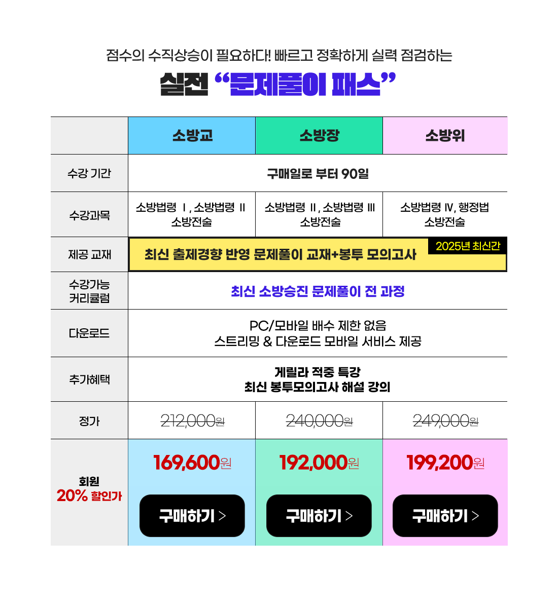 문제풀이 집중패스